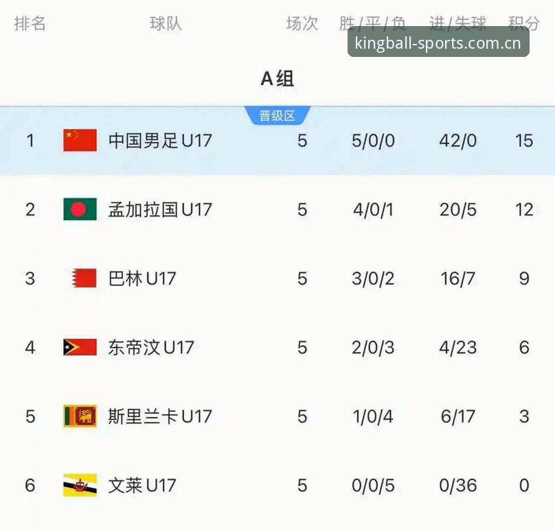 如何在球王会体育官第一时间掌握U17世界杯最新战况？
